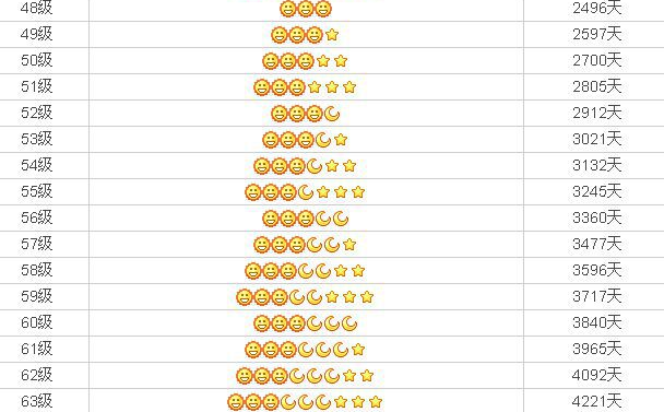 QQ代刷网怎么快速刷qq等级 