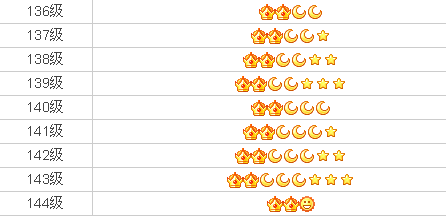 QQ等级代挂业务通知，用我们代挂的老板们请阅 