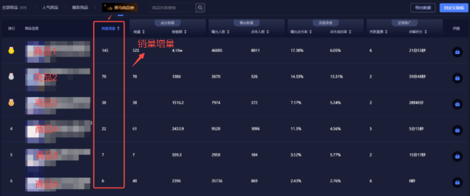当大量短视频流量进入直播间，还需要做这一步才能快速转化？！ 